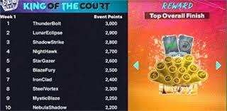 斗地主策略中的信息判断（斗地主战术中的信息研判）